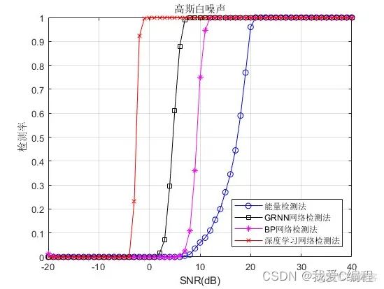 m基于深度学习的LTE信号检测算法matlab仿真_2d_06